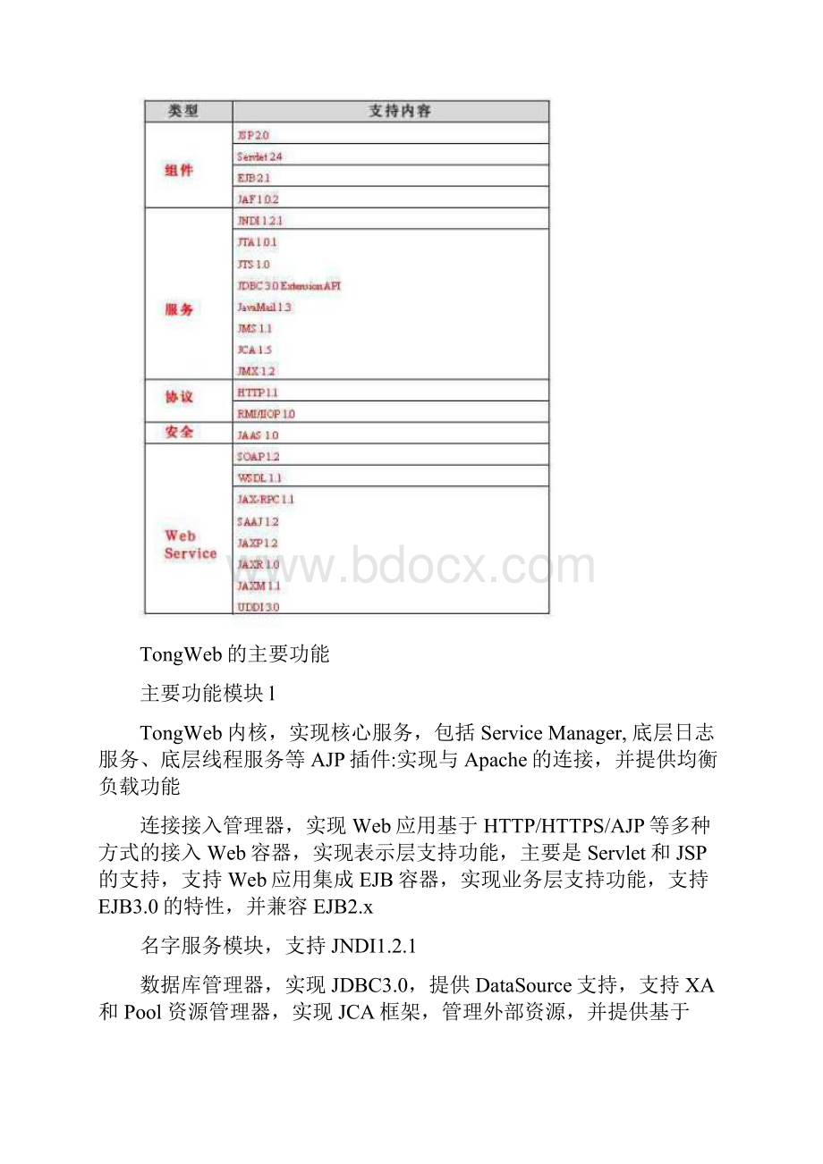应用服务器tongweb.docx_第2页