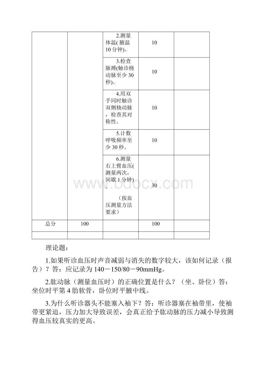 体格检查临床技能操作标准手册分析.docx_第2页