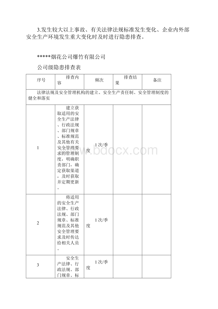 烟花隐患排查治理体系隐患检查.docx_第3页