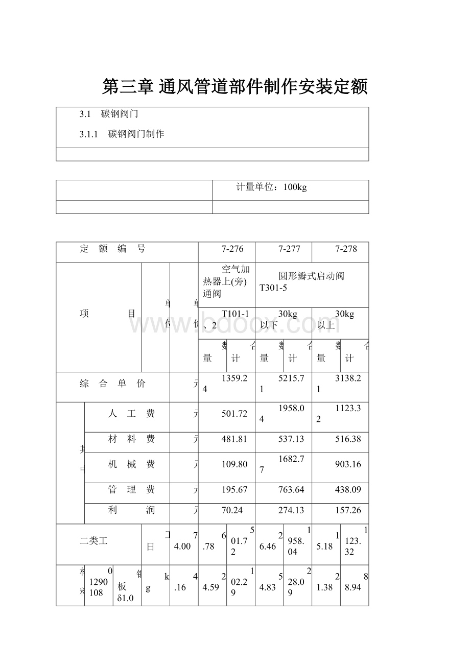 第三章 通风管道部件制作安装定额.docx_第1页