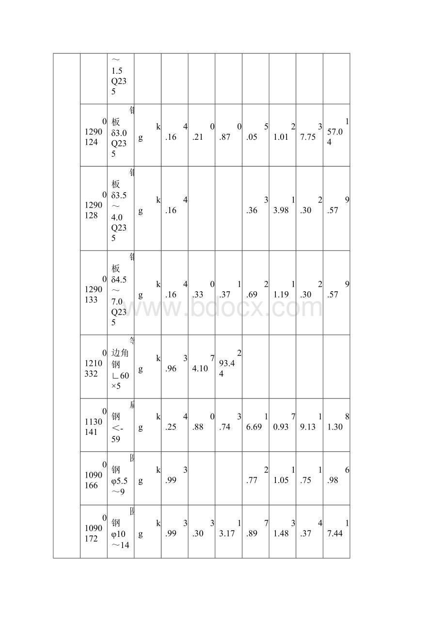 第三章 通风管道部件制作安装定额.docx_第2页