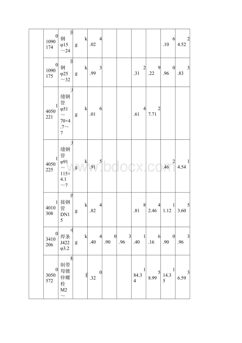 第三章 通风管道部件制作安装定额.docx_第3页