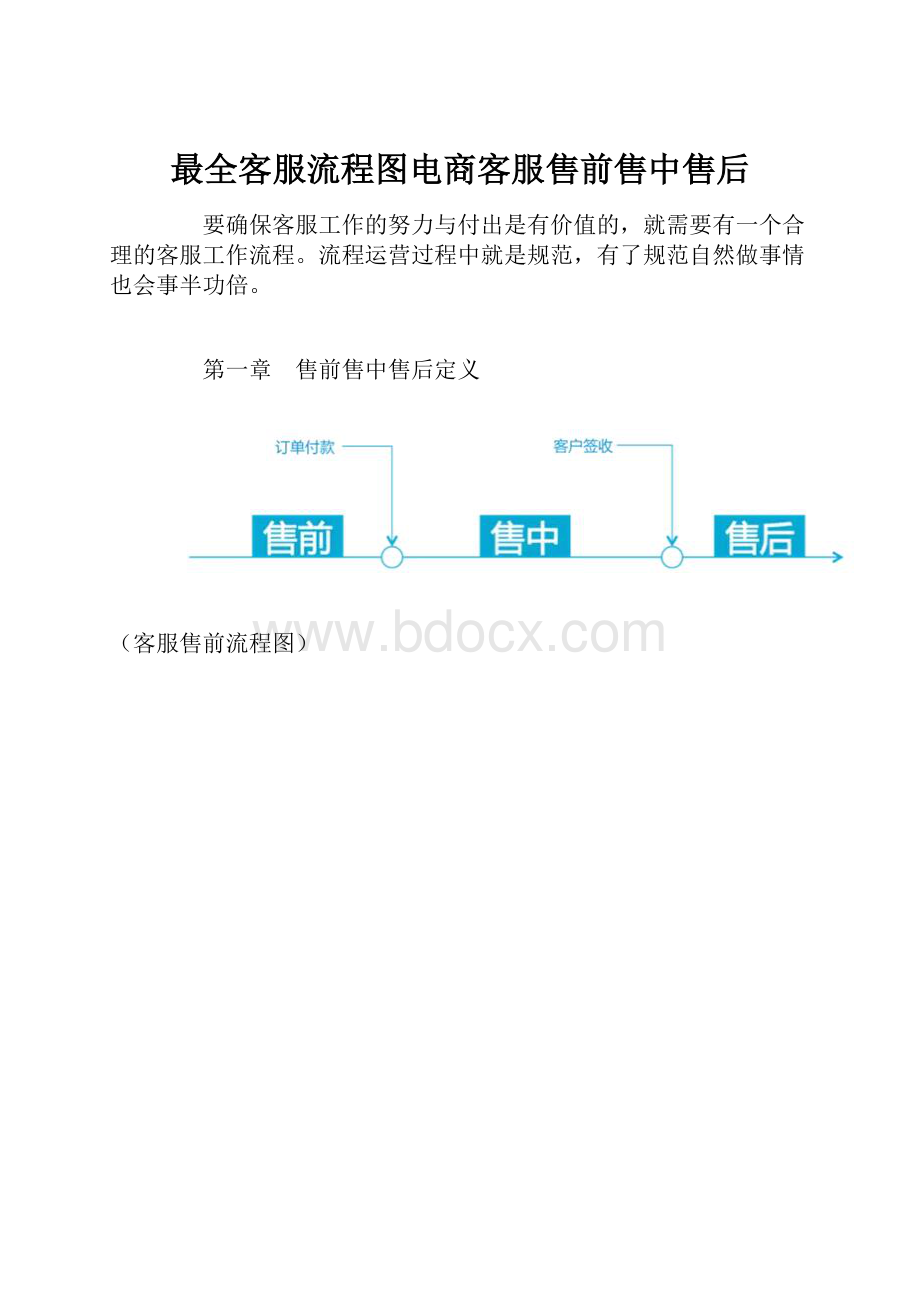 最全客服流程图电商客服售前售中售后.docx