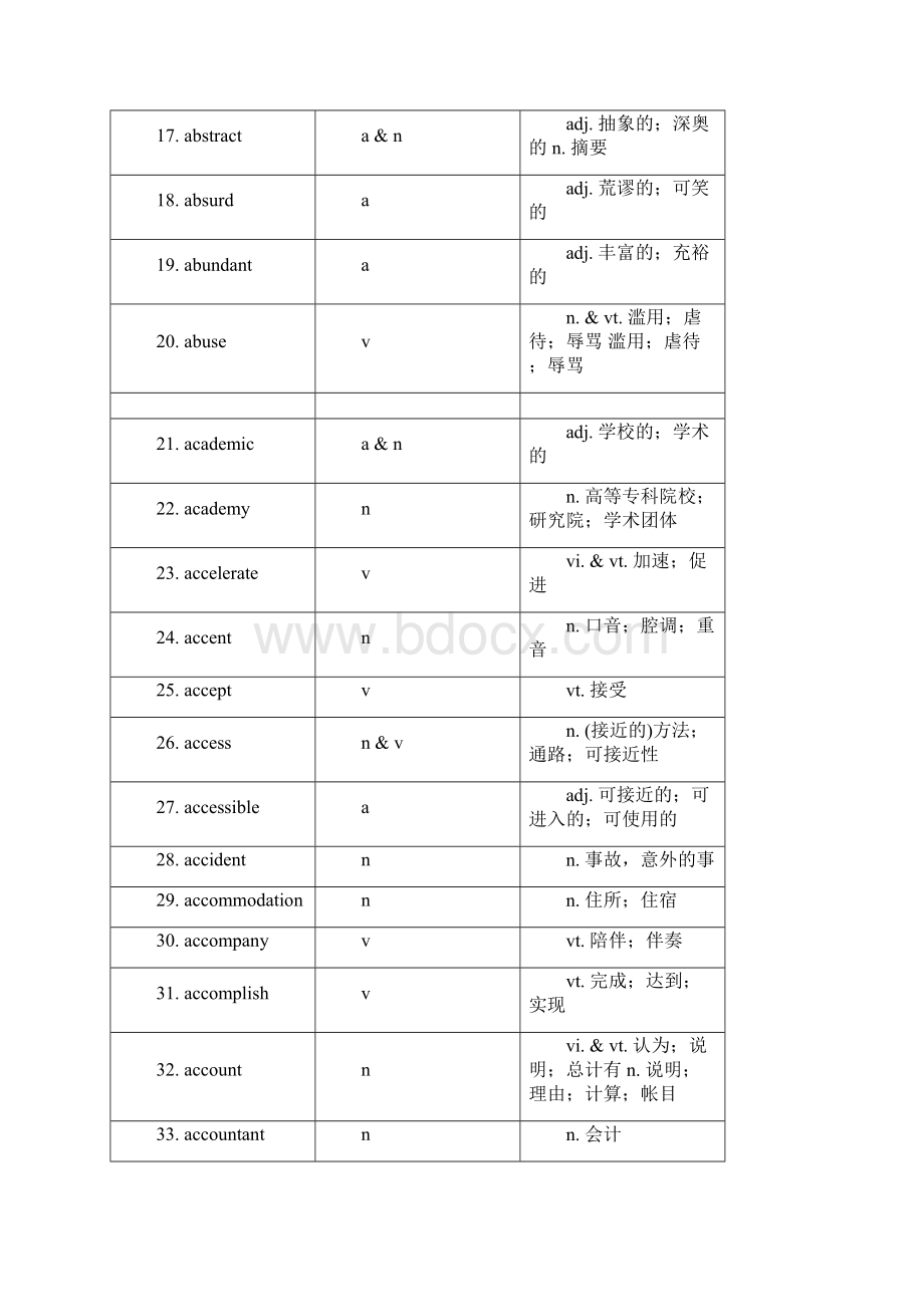 高考考纲词汇表.docx_第2页