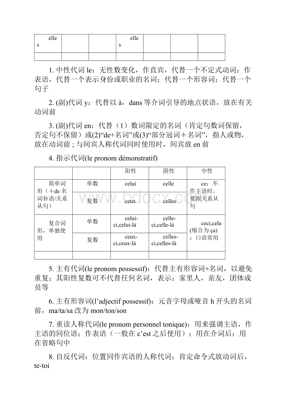 法语语法大全版.docx_第3页