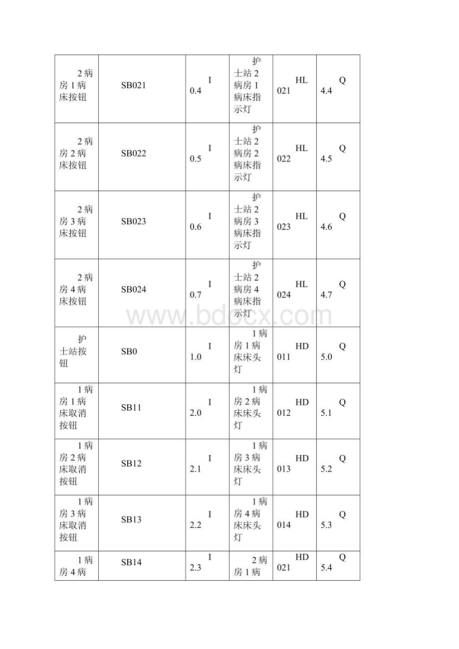 病床呼叫器.docx_第3页