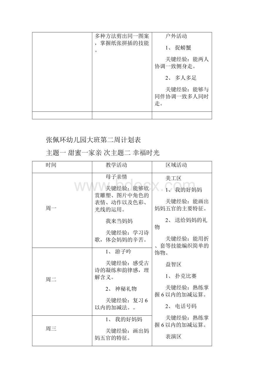 大班下学期周计划.docx_第2页