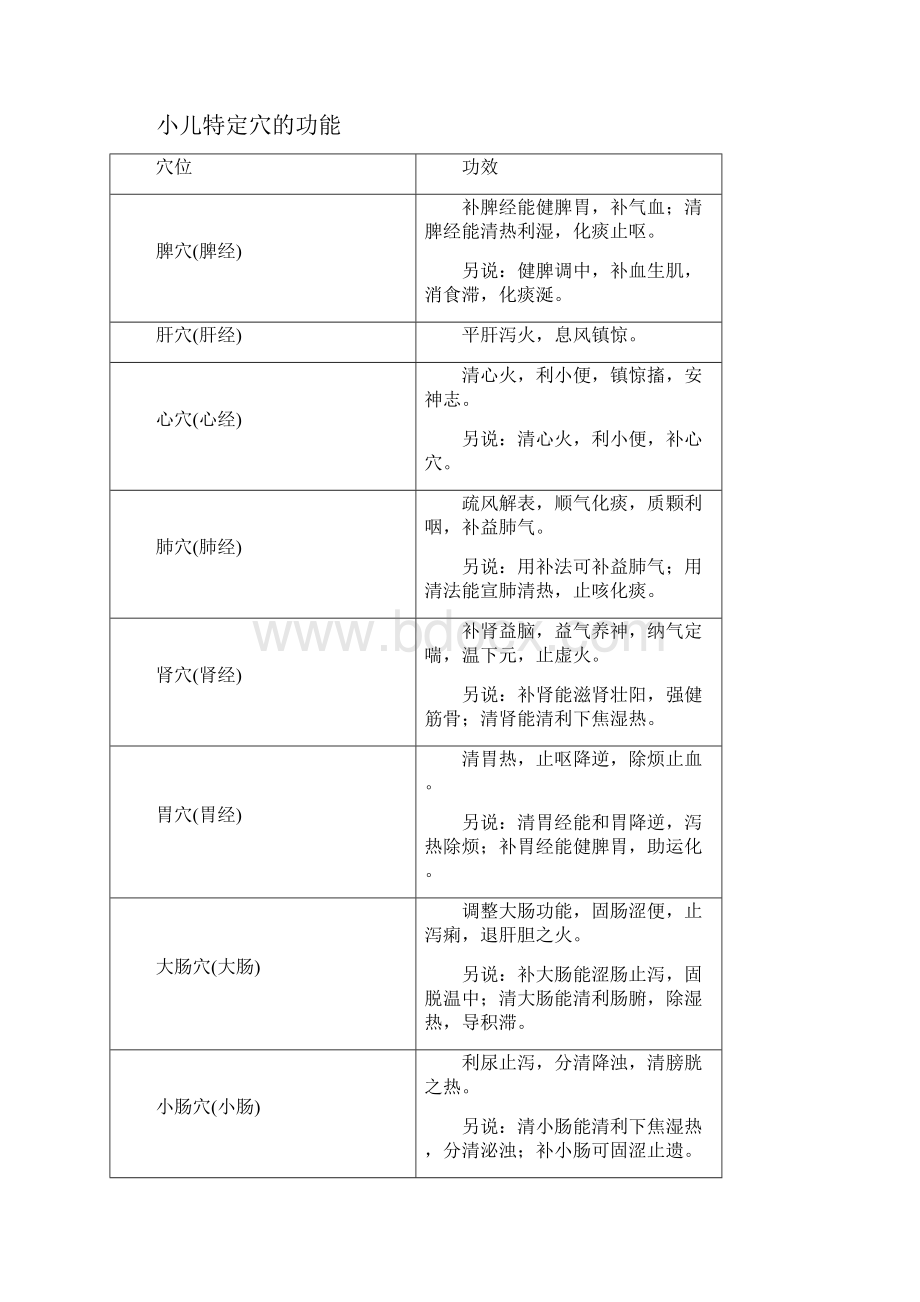 小儿推拿常用穴位.docx_第3页