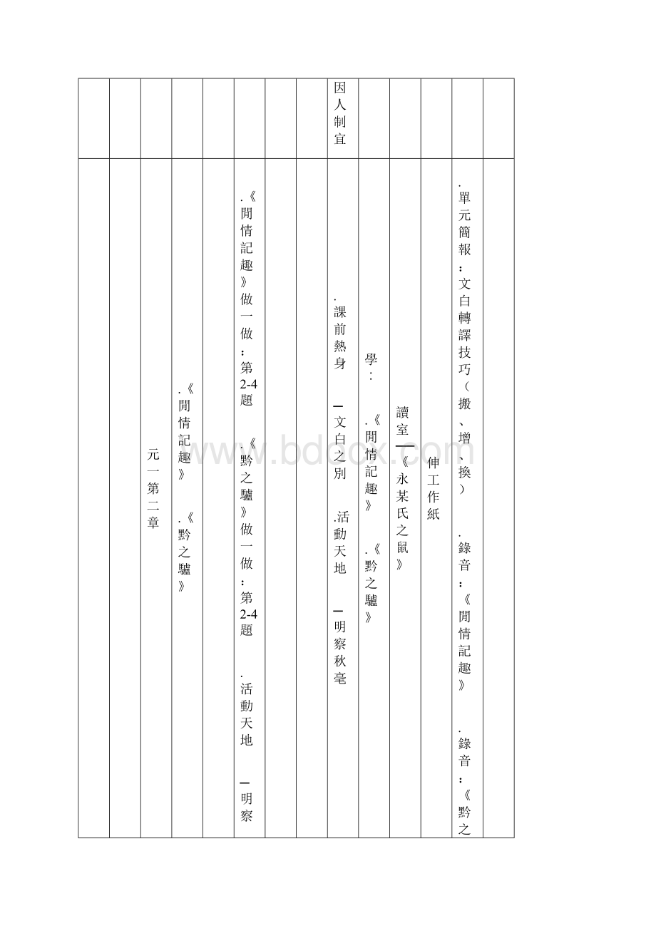 中学中国语文学习套教学进度表.docx_第3页