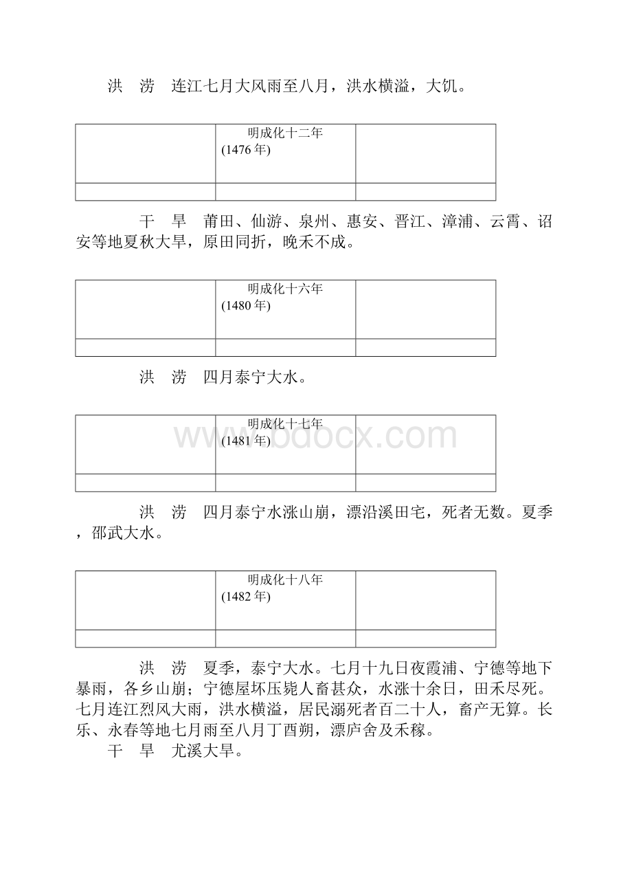 福建明朝气象灾害.docx_第2页