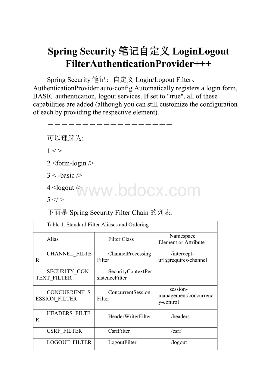 Spring Security笔记自定义LoginLogout FilterAuthenticationProvider+++.docx