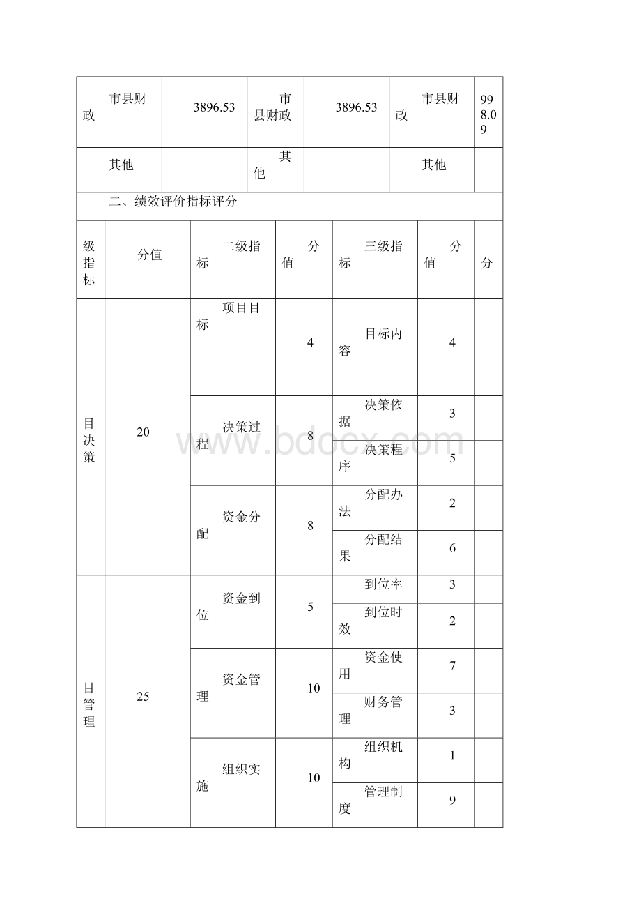 东方感恩生态公园改造建设工程经费项目绩效评价报告.docx_第3页