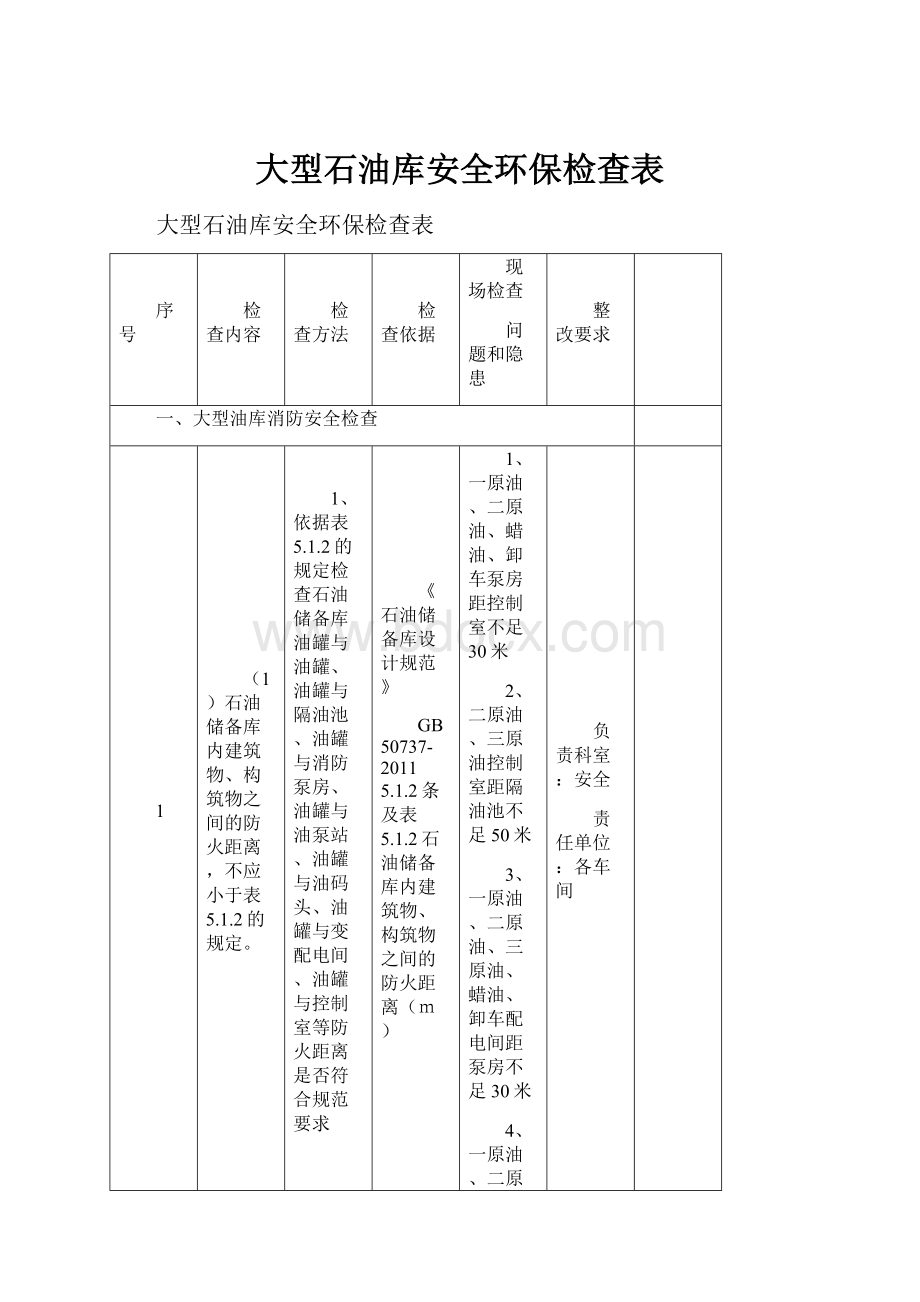 大型石油库安全环保检查表.docx