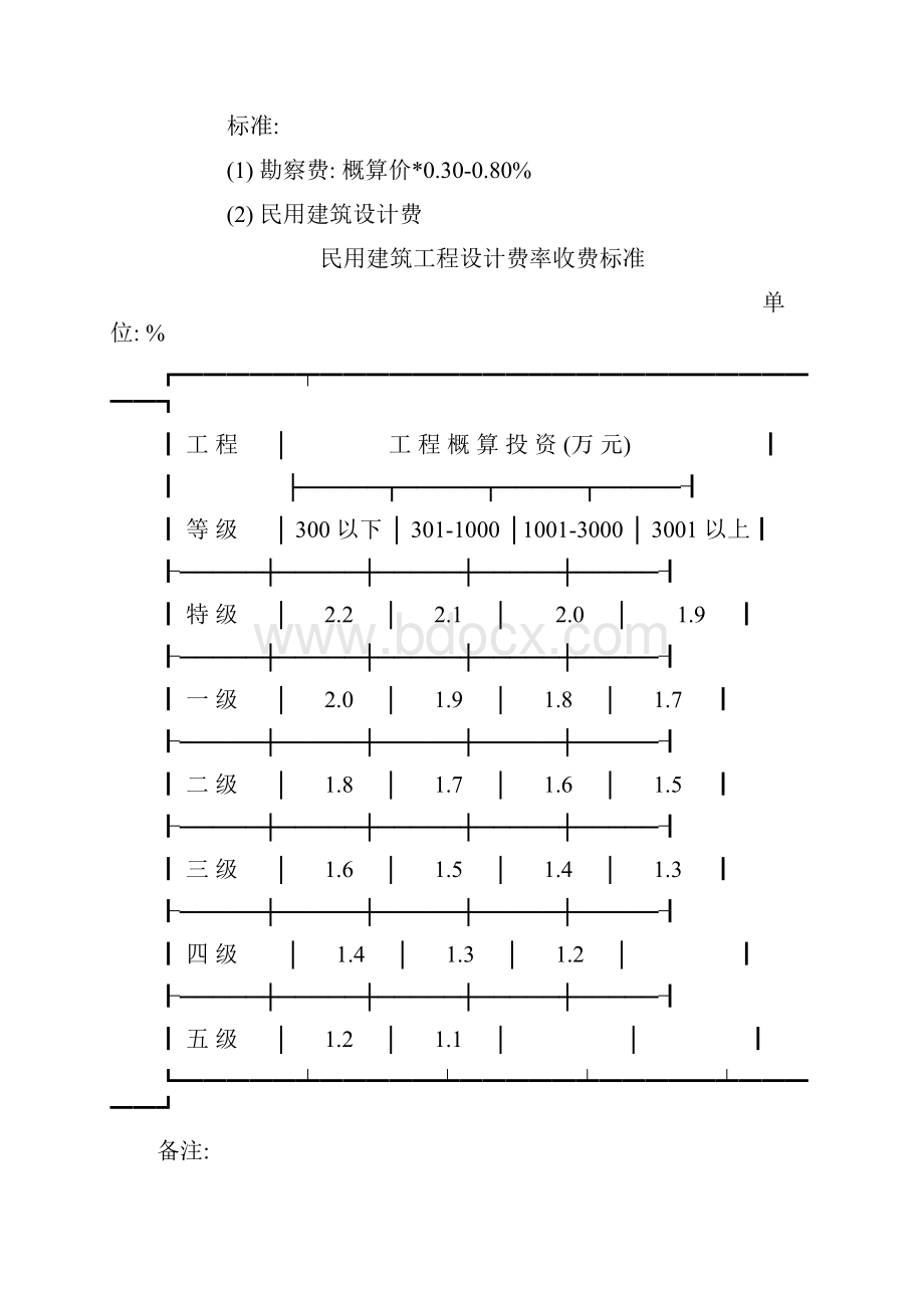 房地产投资测算操作手册及成本概算说明G.docx_第3页