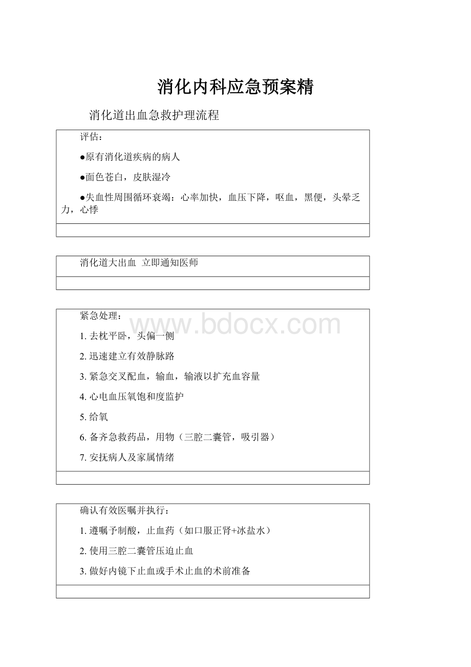 消化内科应急预案精.docx