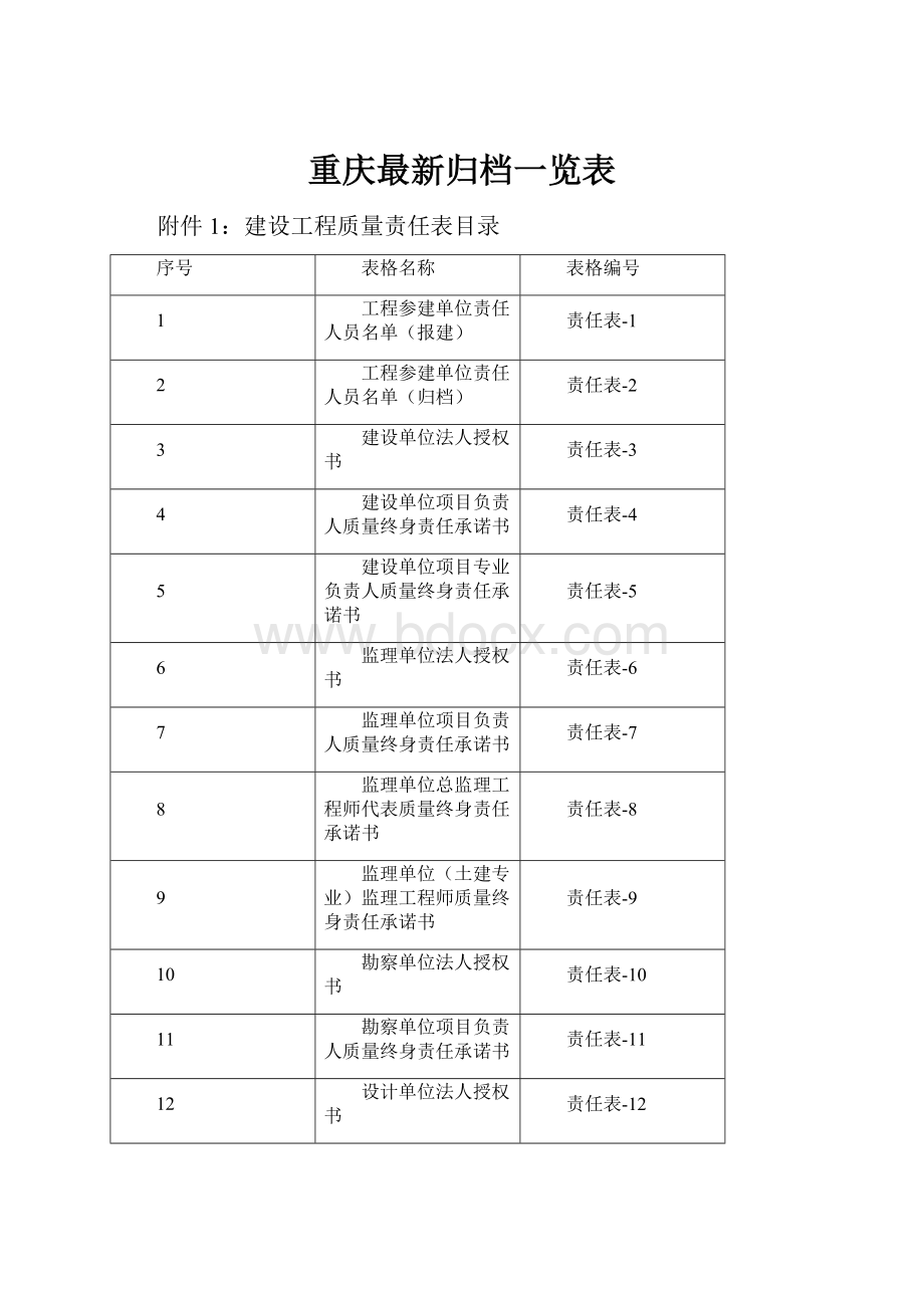 重庆最新归档一览表.docx_第1页