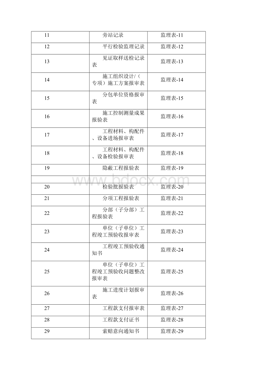 重庆最新归档一览表.docx_第3页