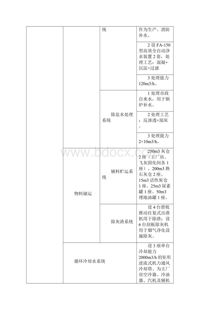 三亚生活垃圾焚烧发电厂扩建工程.docx_第3页