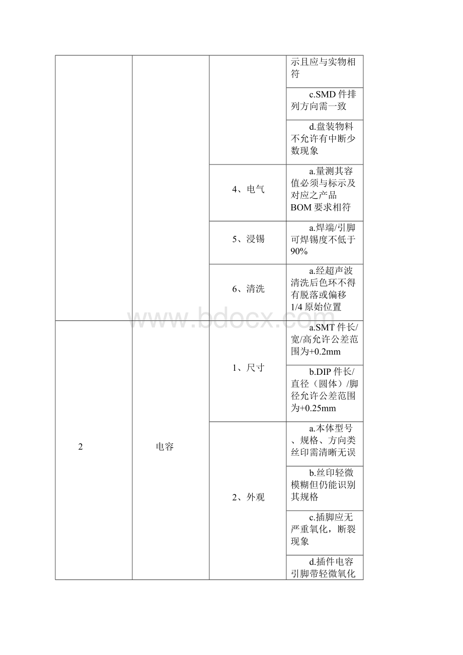 电子料的检验标准.docx_第2页