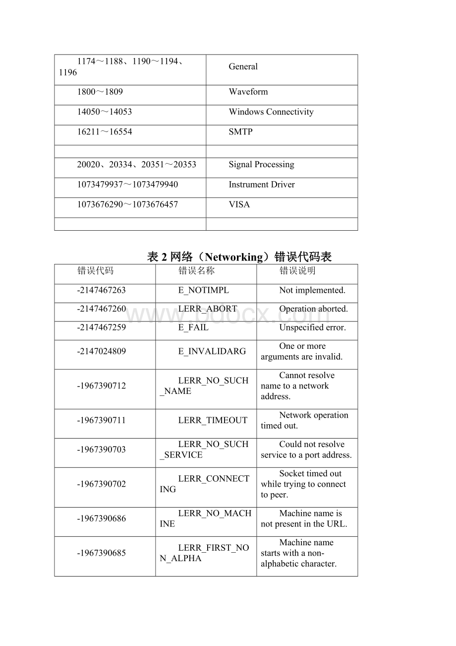 LabVIEW错误代码表.docx_第3页