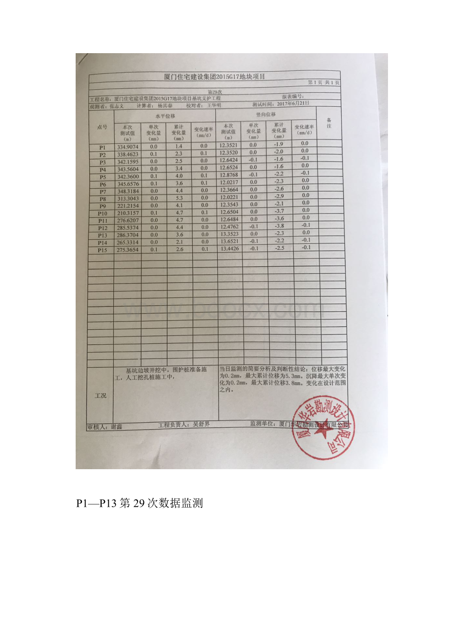 0622G17深基坑监测周报1.docx_第2页