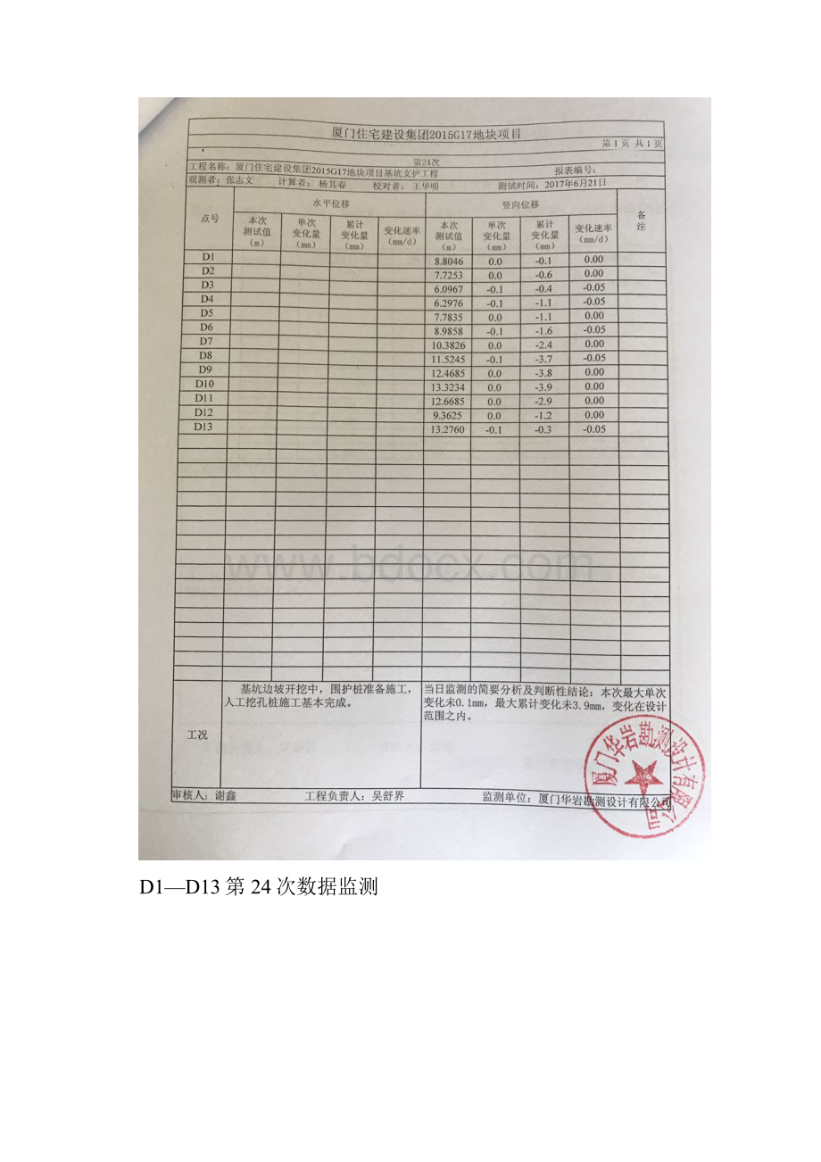 0622G17深基坑监测周报1.docx_第3页