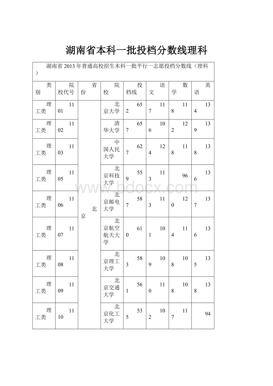 湖南省本科一批投档分数线理科.docx_第1页