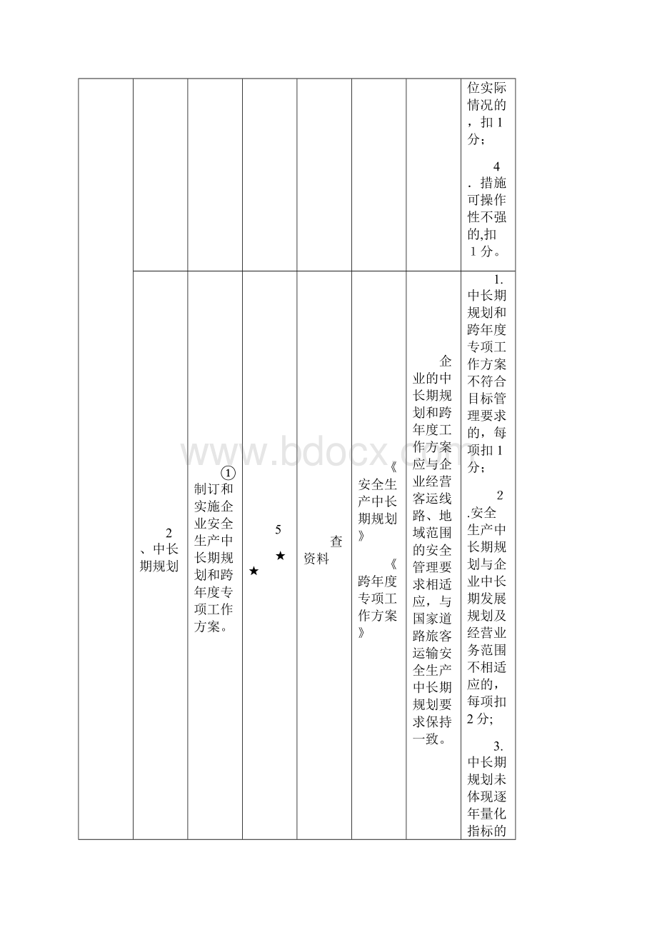 交通运输建筑施工企业安全生产标准化考评实施细则.docx_第3页