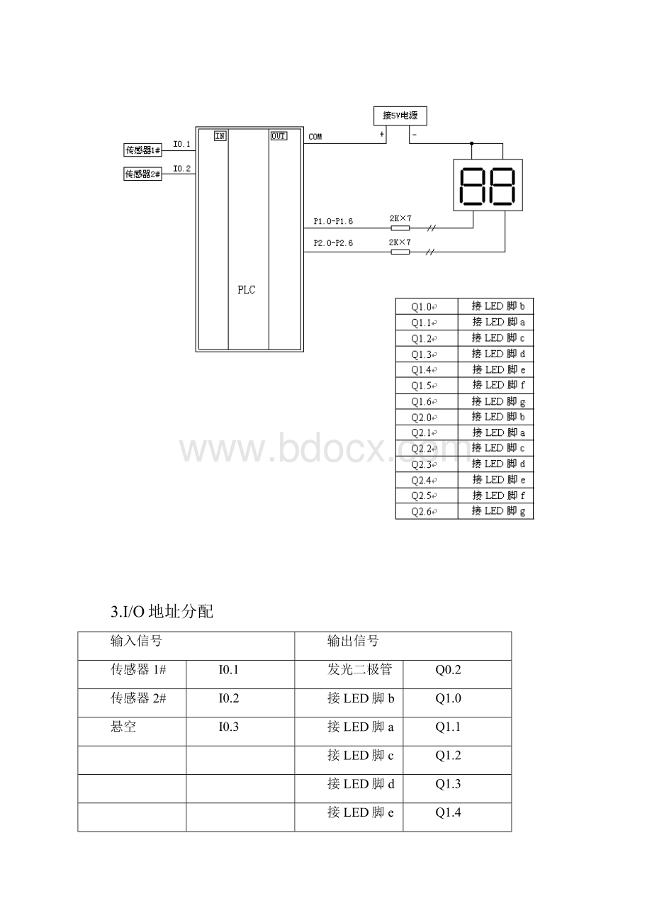 PLC控制的车辆出入库管理梯形图控制程序.docx_第3页