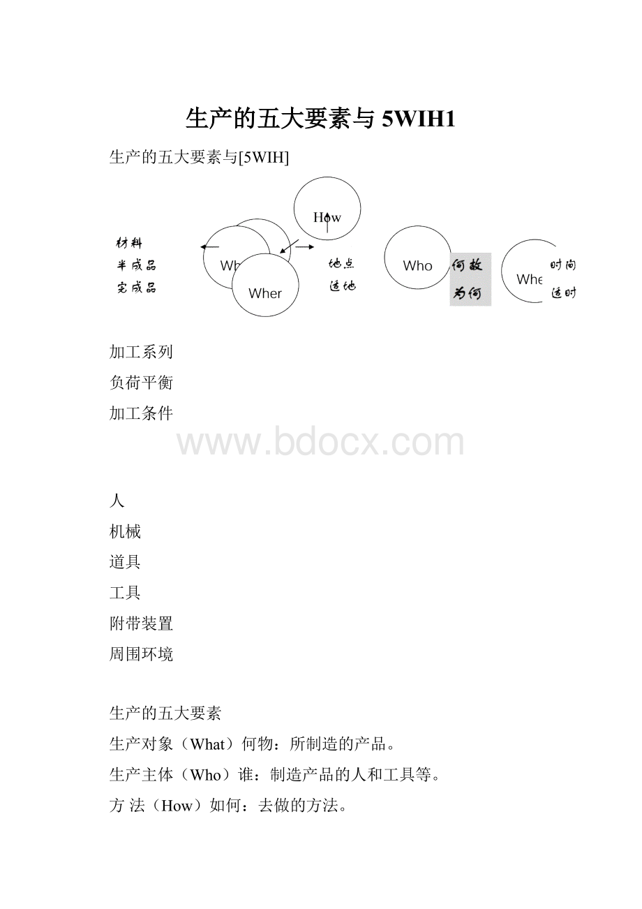 生产的五大要素与5WIH1.docx_第1页