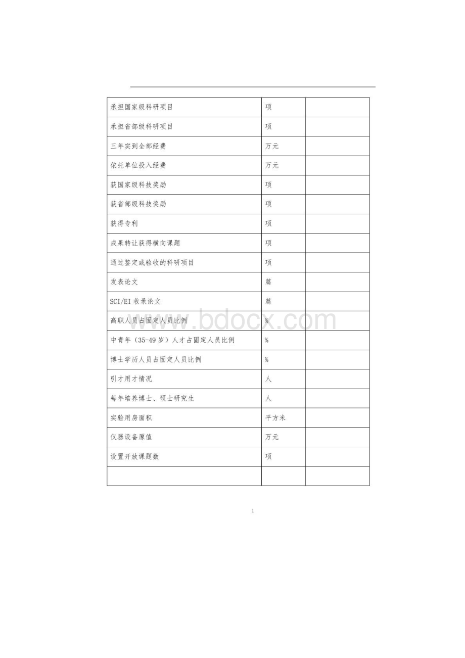 河南省省级重点实验室评估申请书.docx_第3页