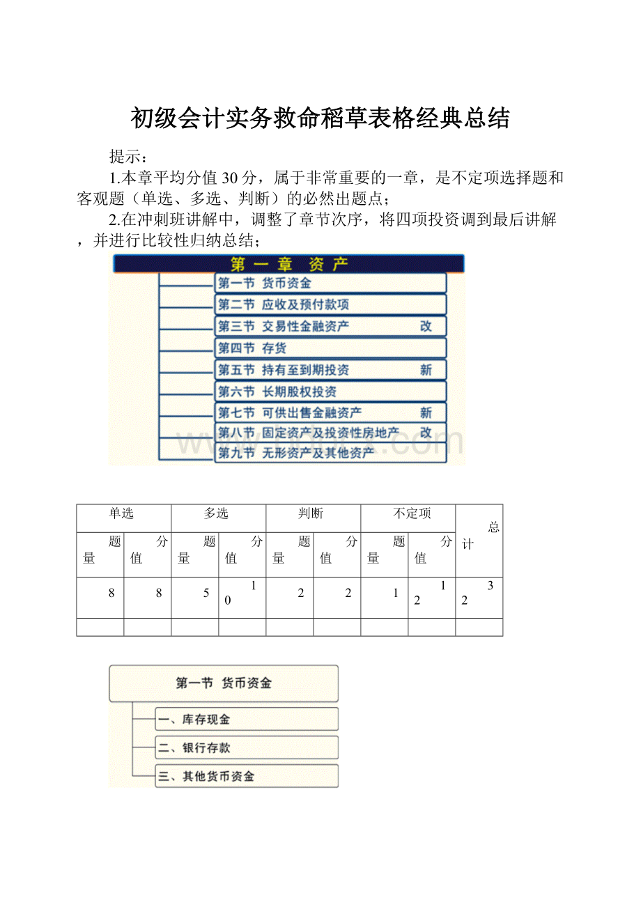 初级会计实务救命稻草表格经典总结.docx_第1页