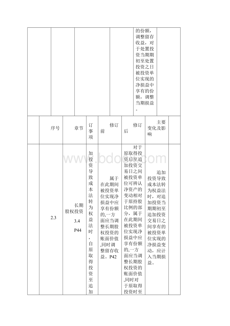 讲解》与《企业会计准则讲解》比较.docx_第3页