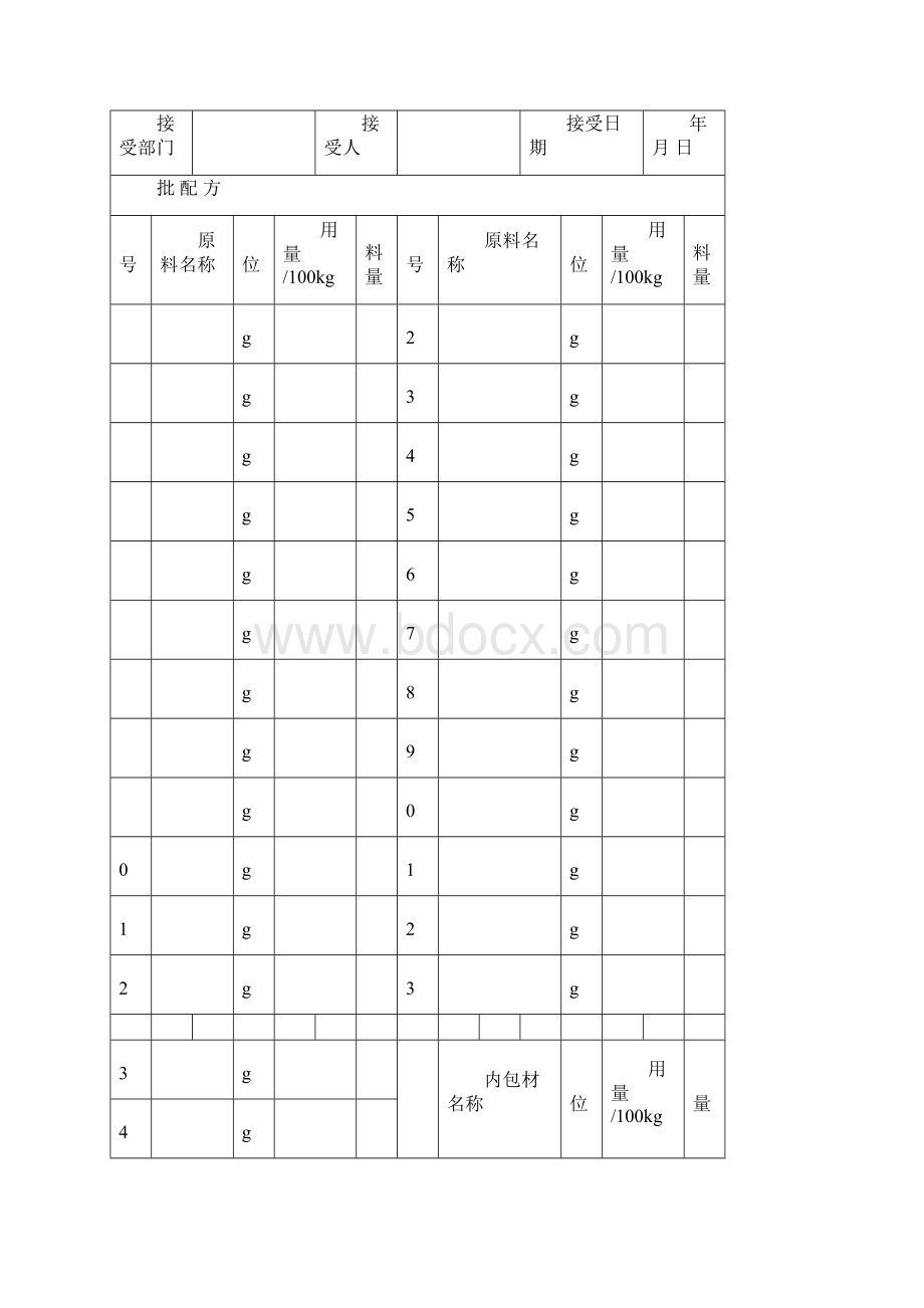 化妆品批生产记录精编.docx_第3页