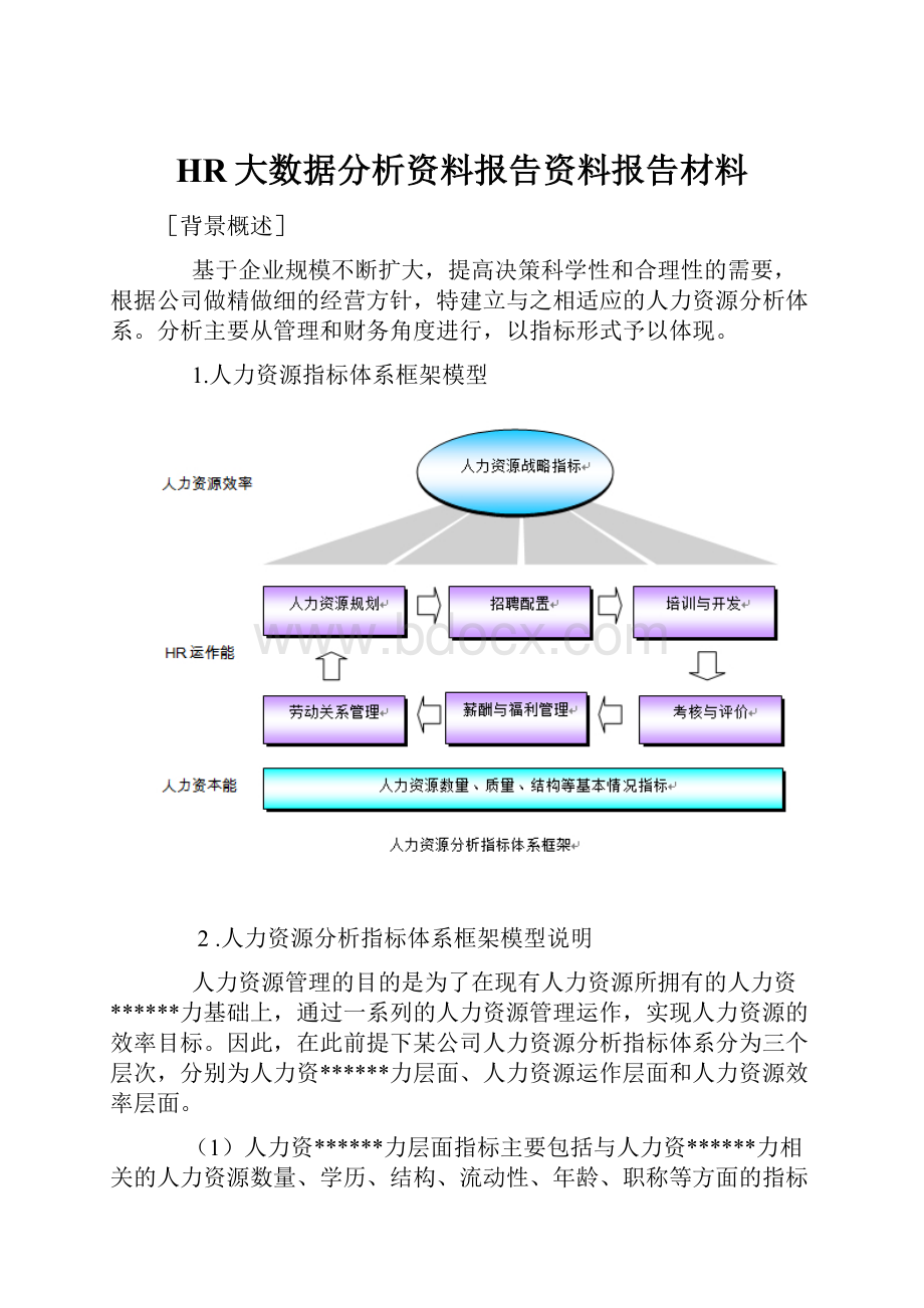 HR大数据分析资料报告资料报告材料.docx