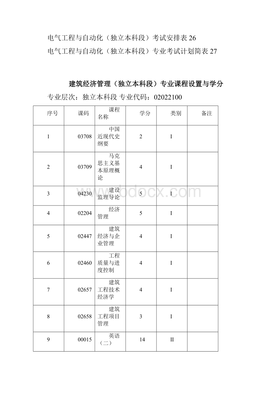 西南科技大学自学考试主考专业.docx_第3页