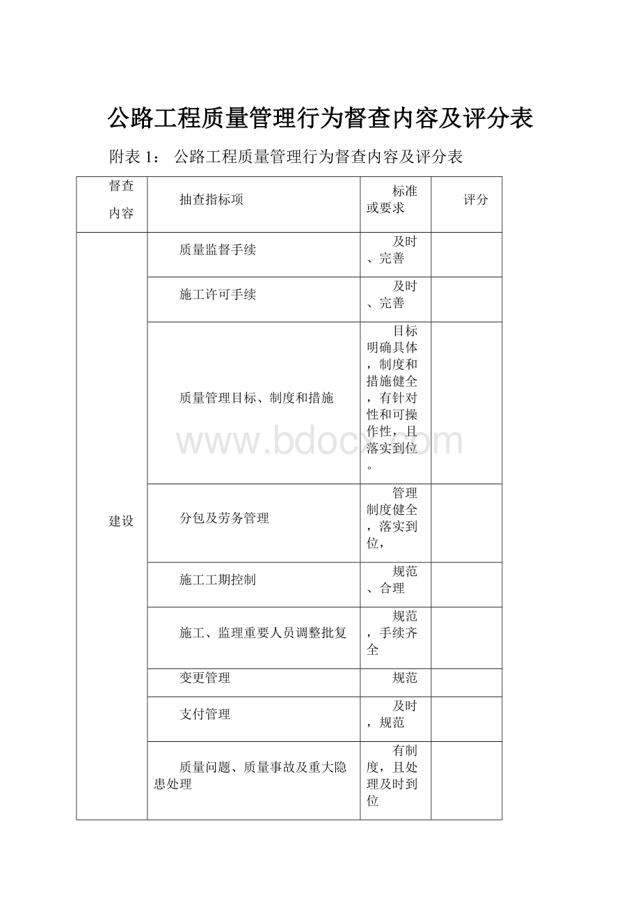 公路工程质量管理行为督查内容及评分表.docx