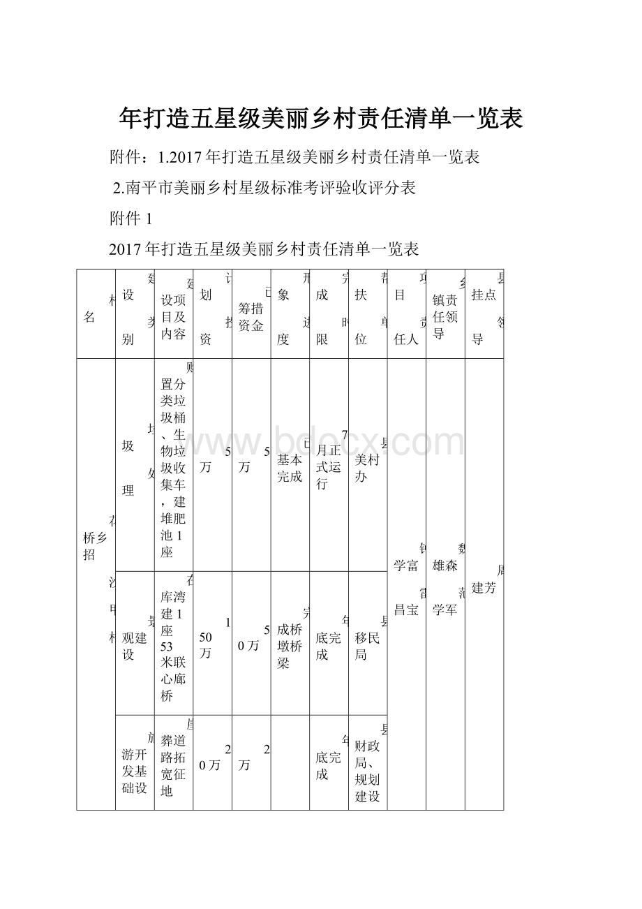 年打造五星级美丽乡村责任清单一览表.docx