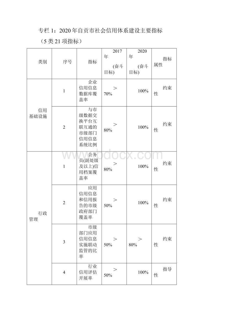 企业文化及管理制度doc.docx_第3页