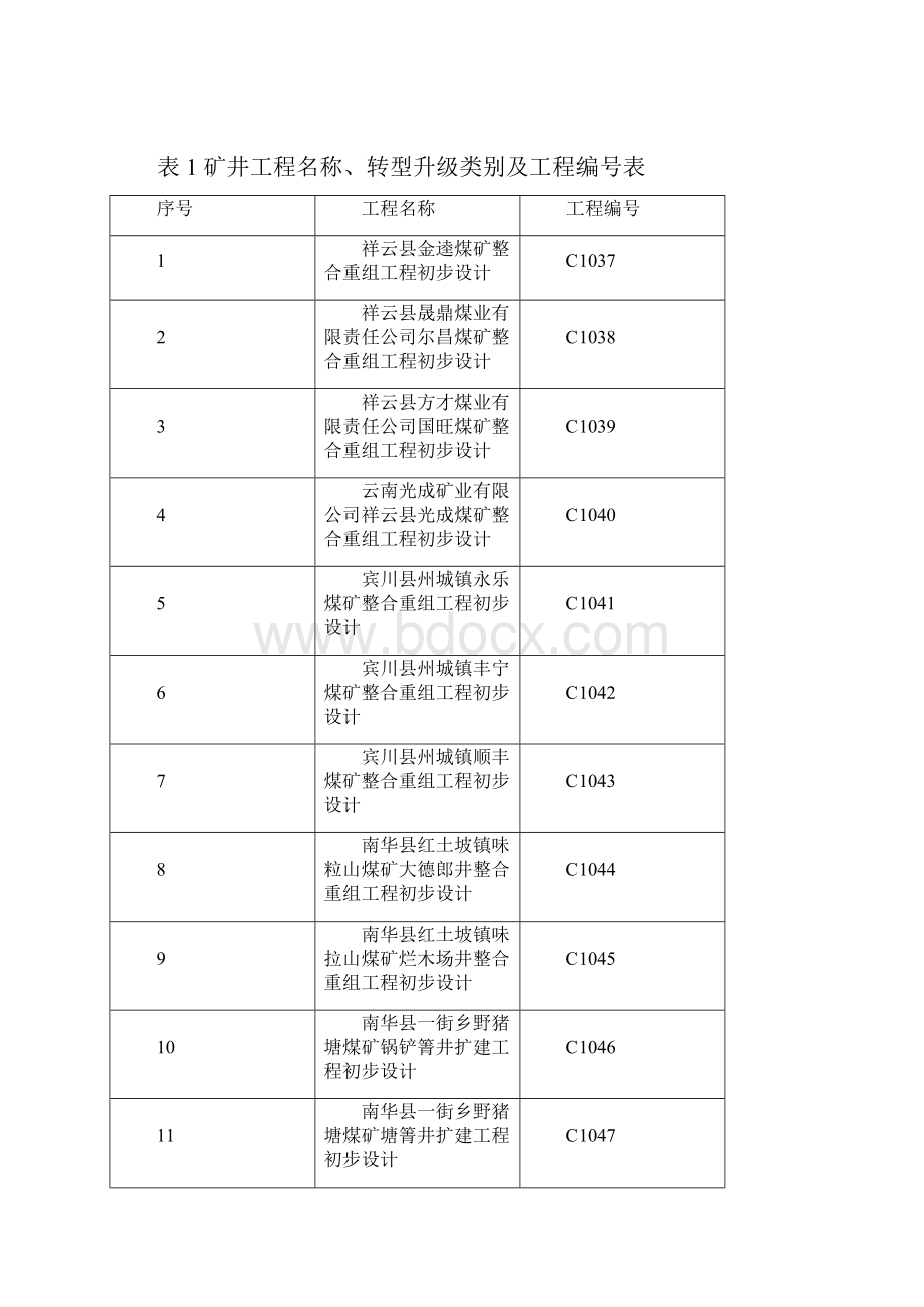 云南省小型煤矿初步设计编制规定.docx_第3页