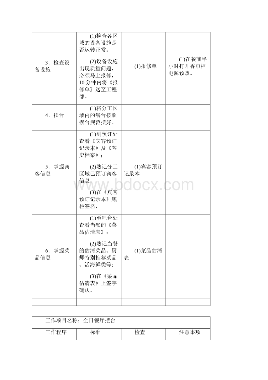 餐饮服务人员工作标准流程.docx_第2页