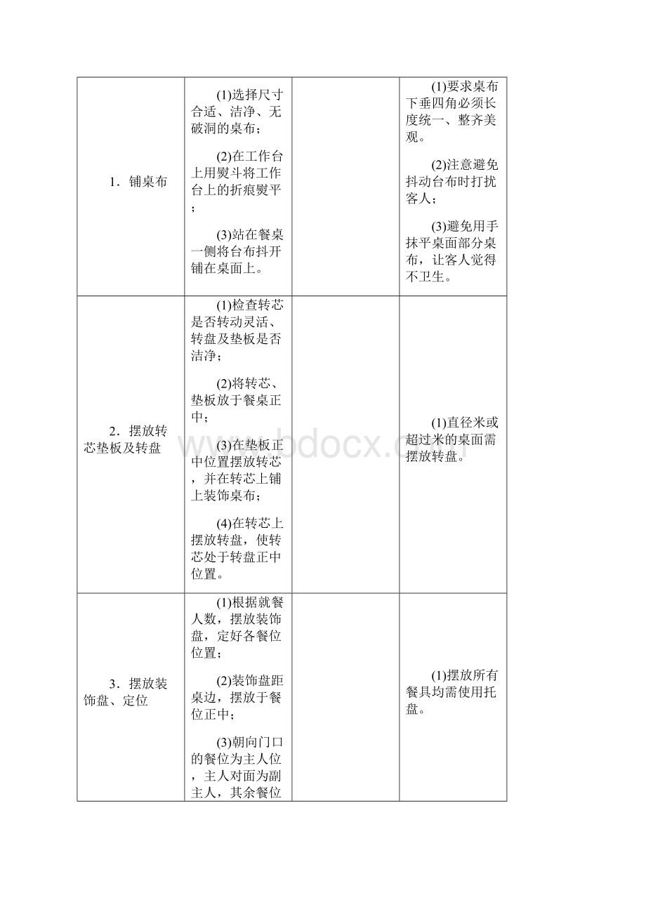 餐饮服务人员工作标准流程.docx_第3页