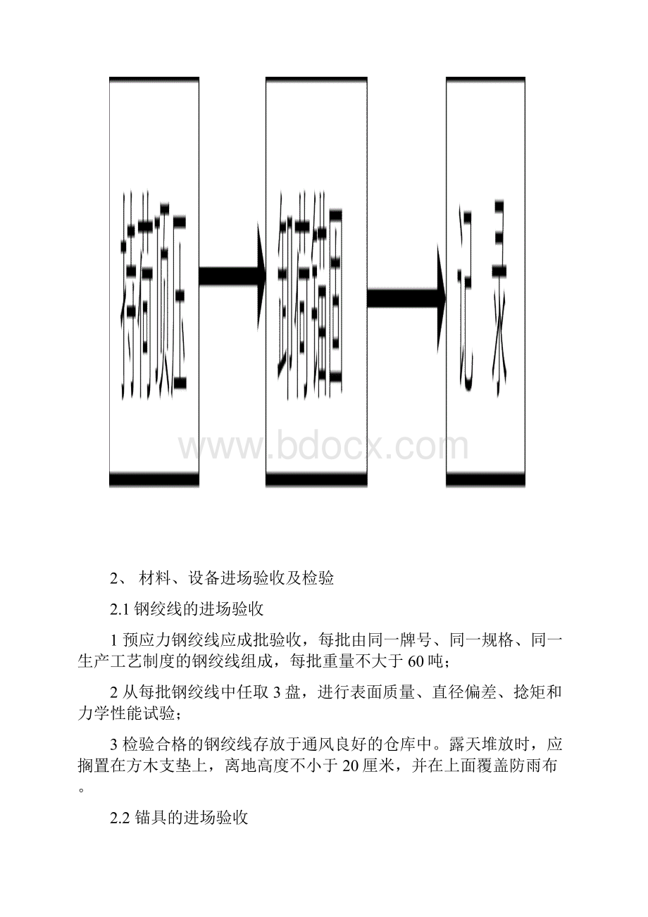 20有粘结预应力混凝土箱梁施工技术.docx_第2页