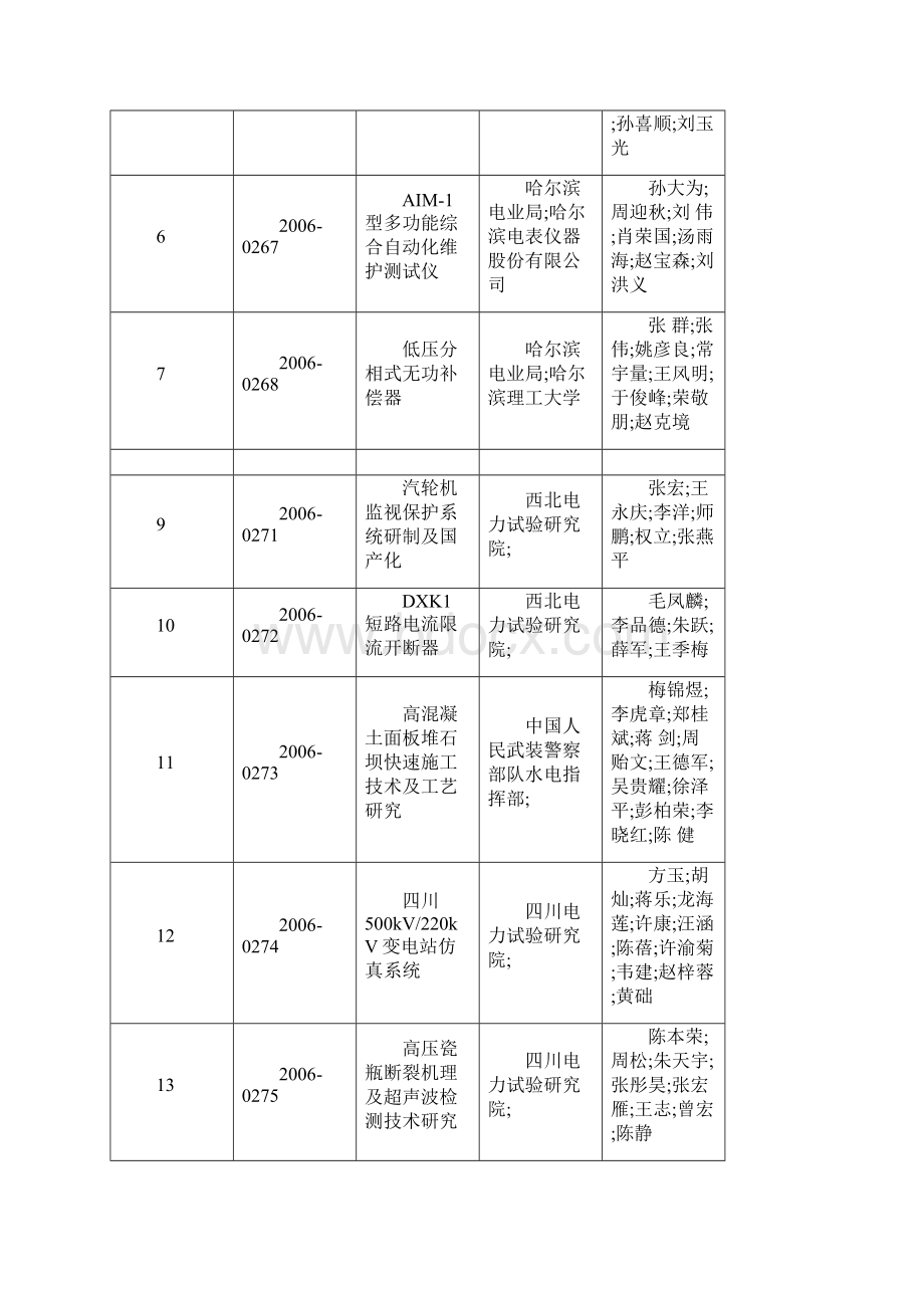 第一批电力科技成果项目登记公示中国电机工.docx_第2页