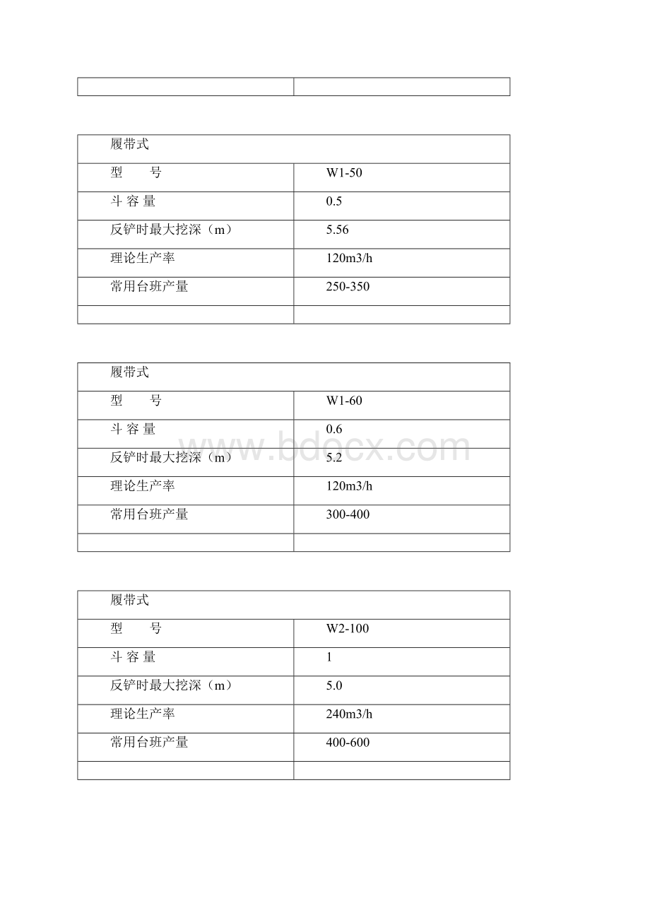 常用机械台班产量.docx_第2页