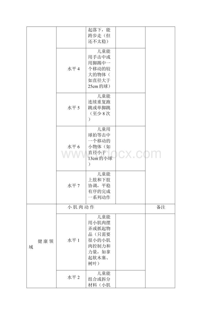 读懂儿童 水平指标.docx_第3页