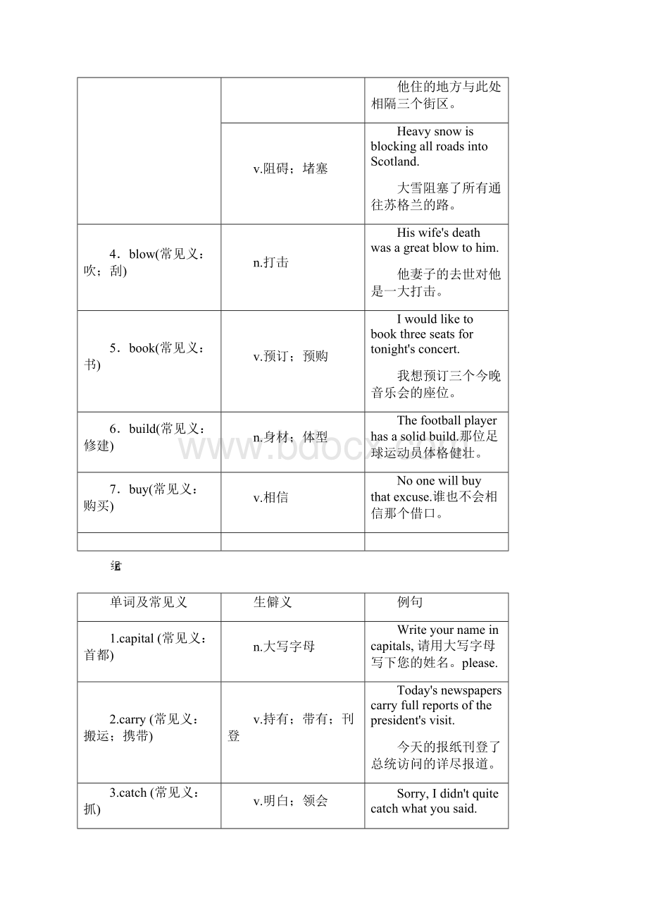 届高三英语二轮专题复习学案阅读中的常见词汇 妙招5 熟词僻义分组记单词.docx_第3页