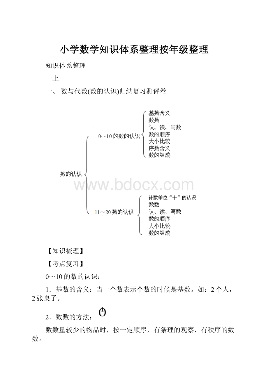 小学数学知识体系整理按年级整理.docx_第1页