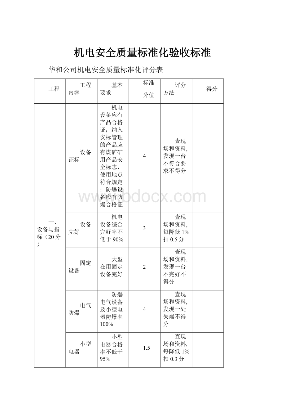 机电安全质量标准化验收标准.docx