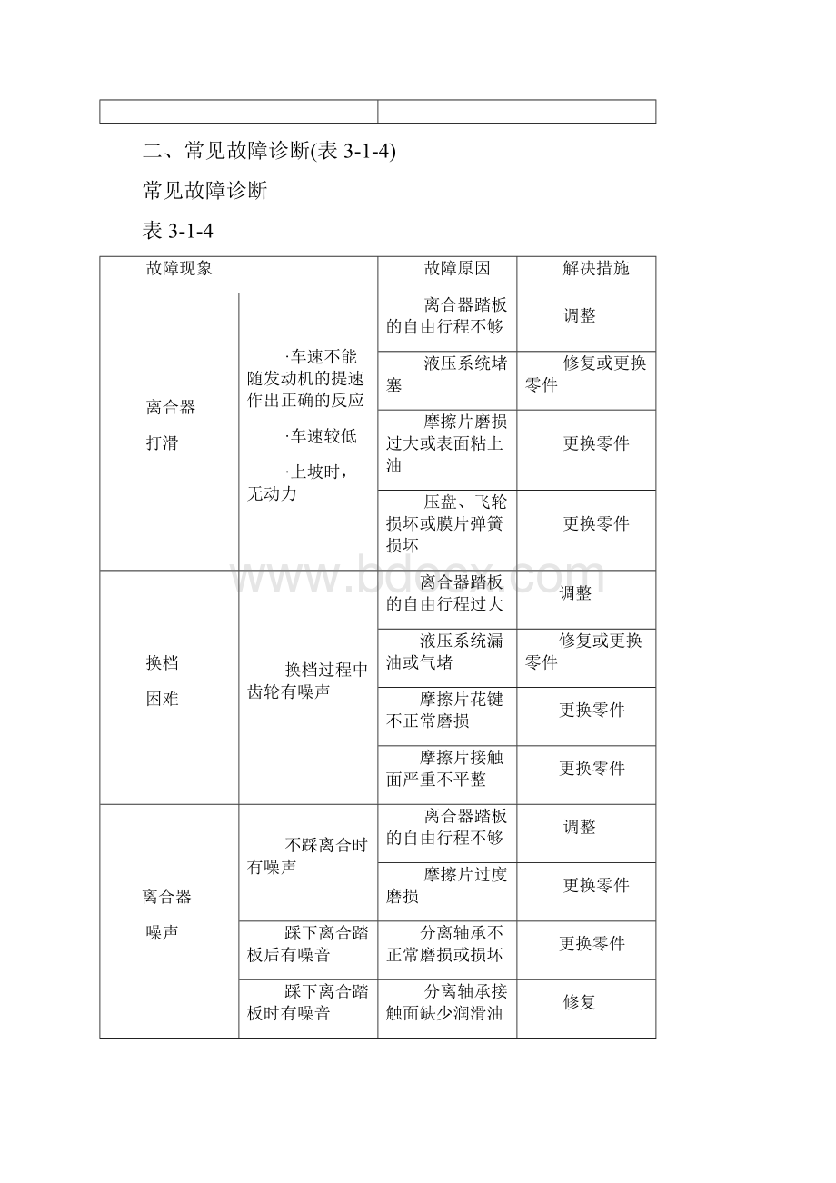 第3章离合器和变速器.docx_第3页